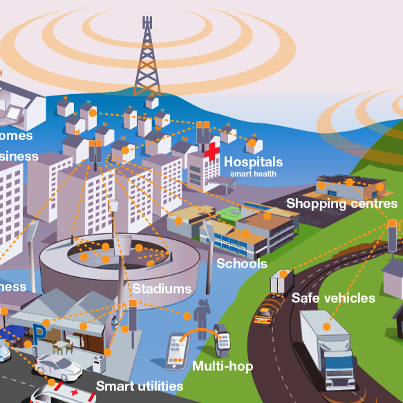 How to validate the 5G signal at a Business location