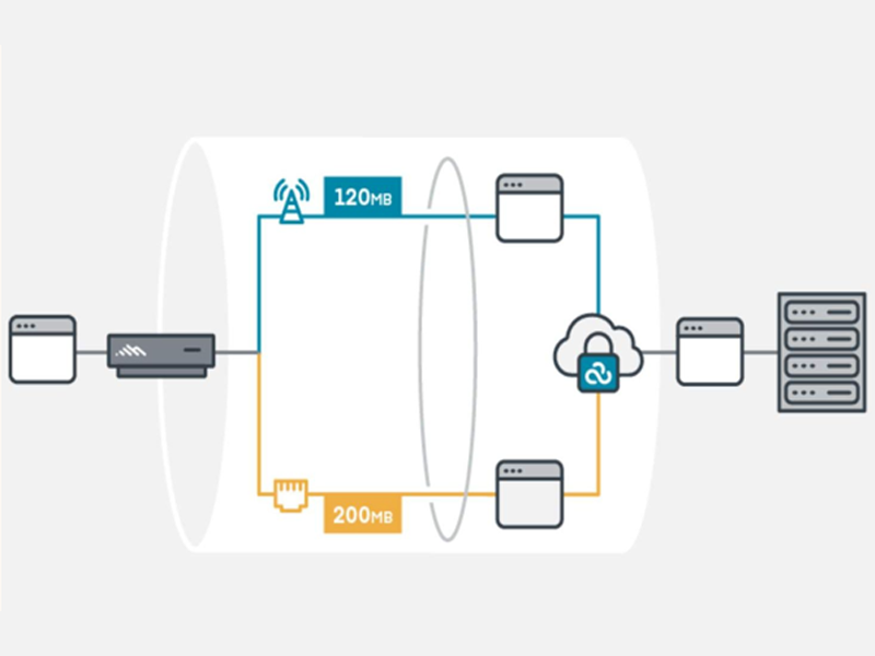 Starlink Business Internet | Managed Starlink Solutions